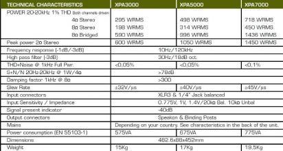 Wzmacniacz stereo dużej mocy Ecler 5000