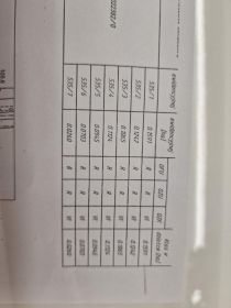 Spredam działki w miejscowości Pęcherzew