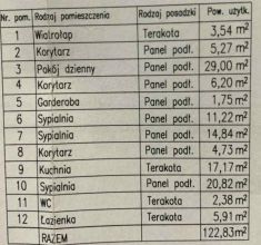 Działka z domem na sprzedaż Natalia gm. Władysławów