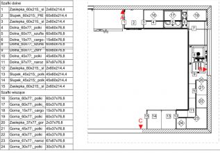 Meble kuchenne - komplet